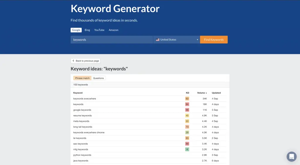 Using Free SEO Tools provided by Big Brands 1 Ahrefs's Keyword Generator Tool