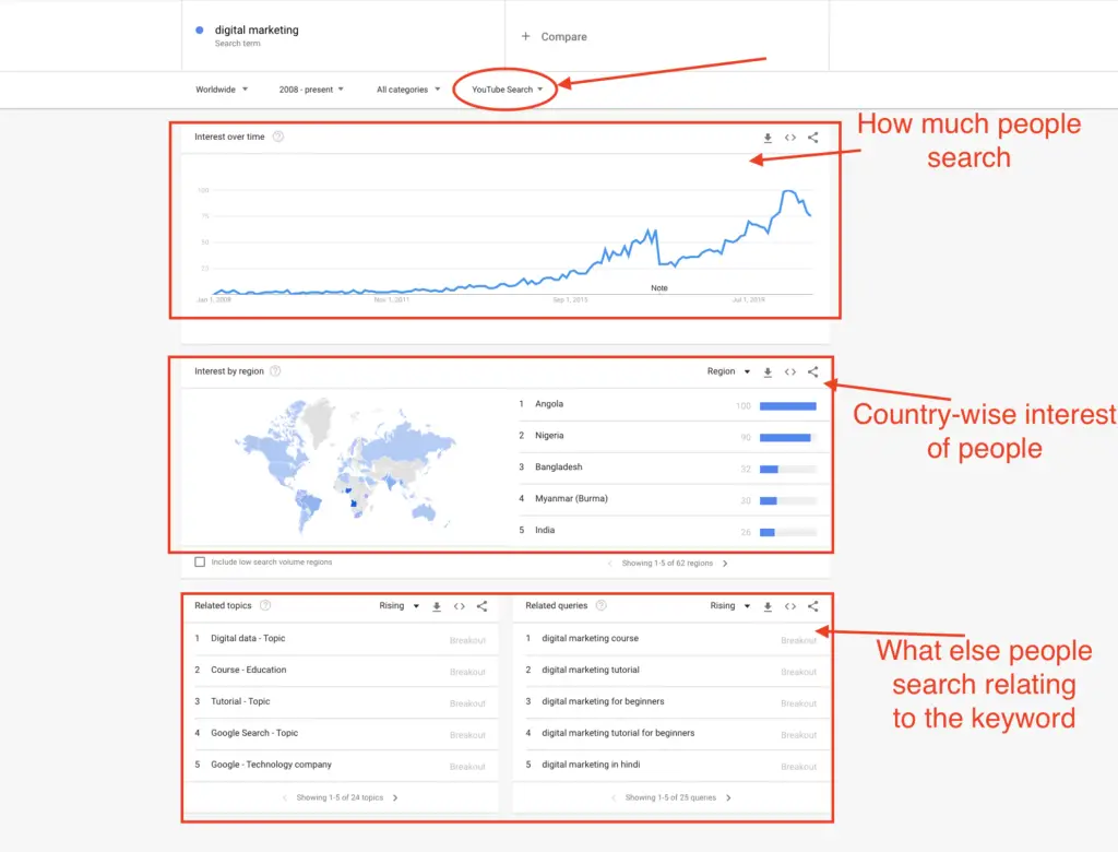 5 Best and Free Keyword Research Tools for Youtube in 2021 7 google trends for youtube videos
