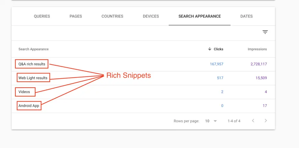 Using Google Search Console for Keyword Research 3 Using Search Appearance Feature of Google Search Console