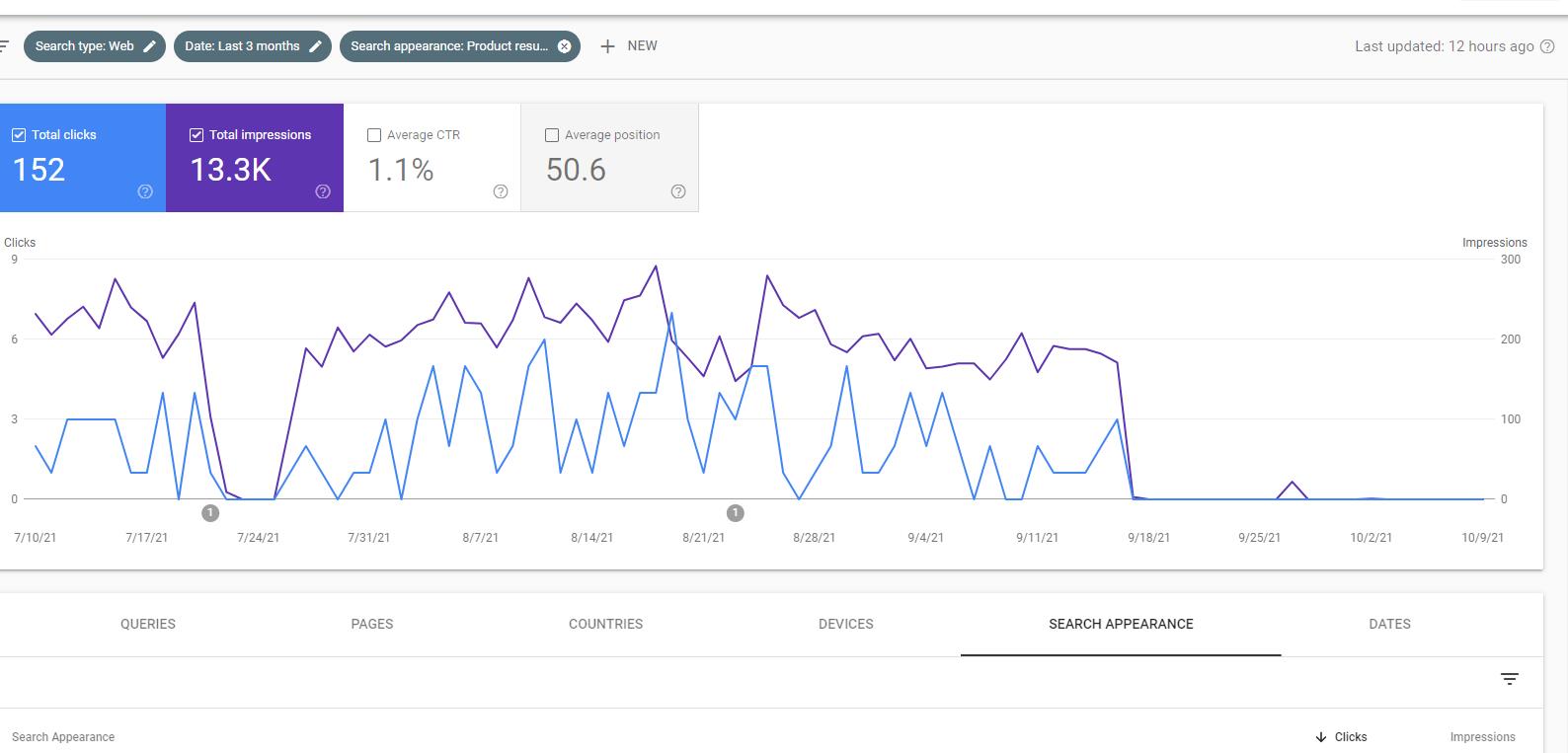 Google Search Console No Product Impressions