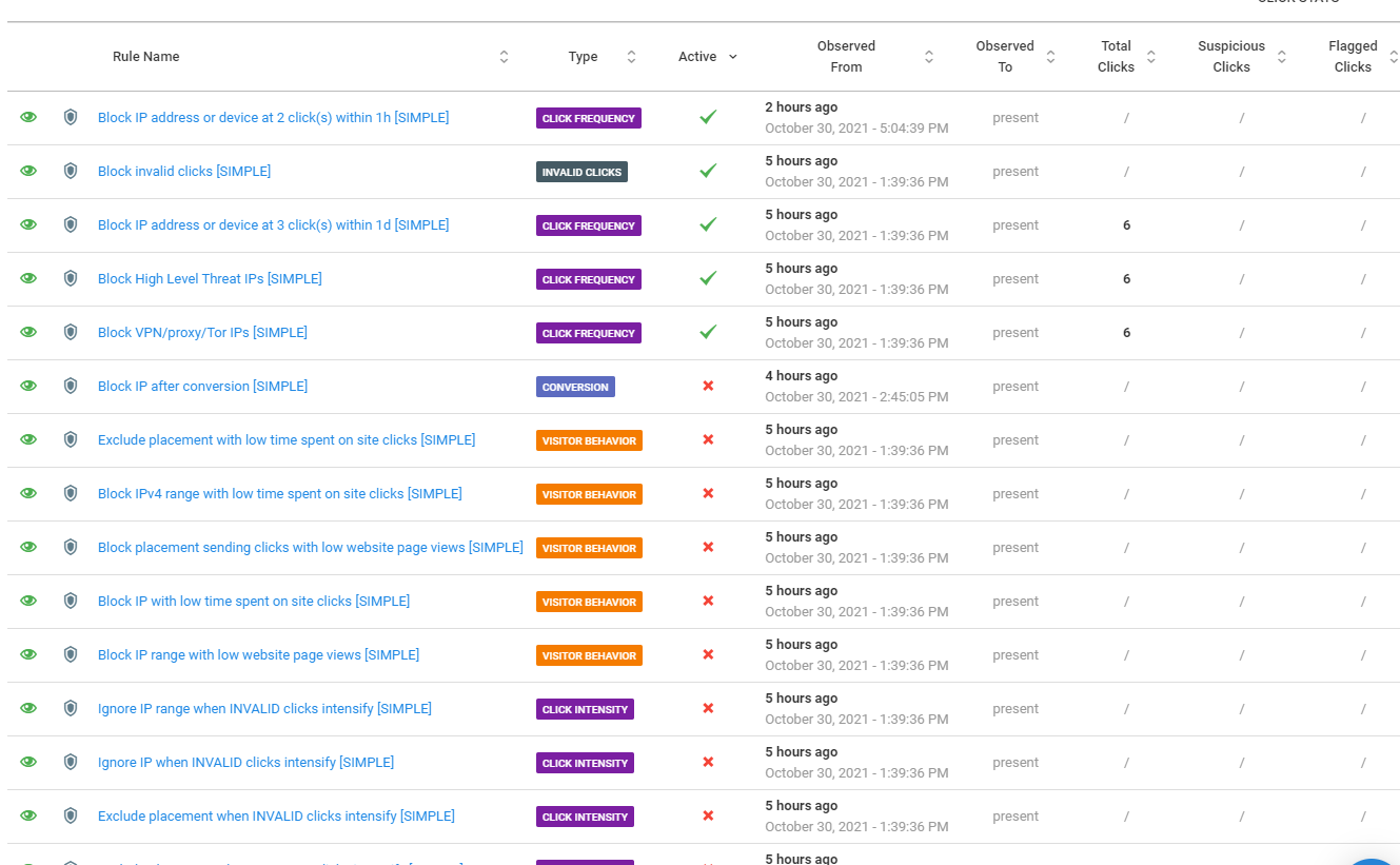 ClickGuard PPC Protection