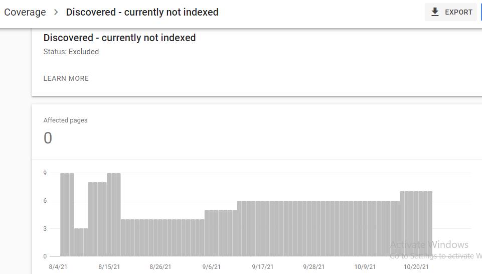 discovered - currently not indexed status excluded learn more