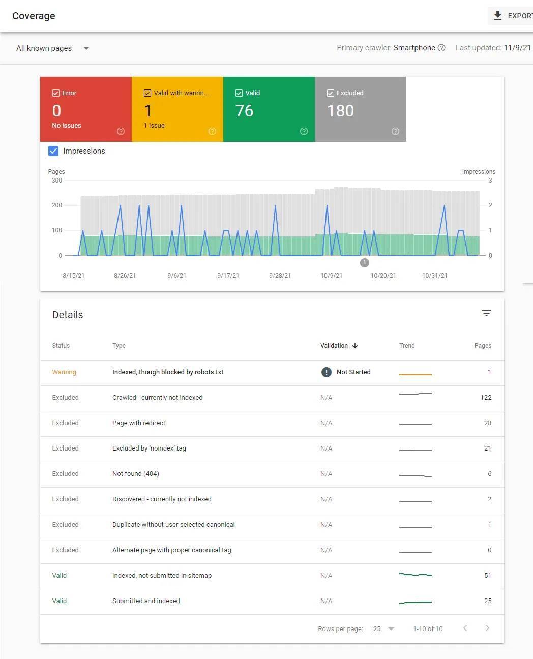 My expired domain is not getting indexed in Google